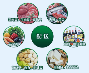 成都蔬菜水果食材配送蔬菜水果提供蔬菜、水果服務